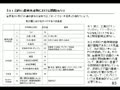 【2014年2月】「弱者に優しい消費税」の田淵隆明が語るTPP最新情報(短時間版)